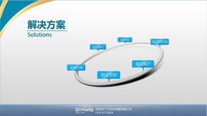智城軟件外包 一站式IT項(xiàng)目開(kāi)發(fā)與交易平臺(tái)