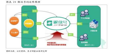 中軟國際（00354.HK） 誰說軟件外包公司不賺錢？解碼軟件外包服務的價值密碼