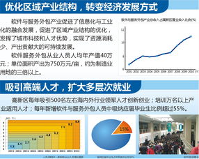 西安軟件園 服務外包產業集群效應凸顯，助推數字經濟發展新高地
