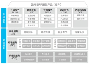 現代軟件外包服務體系 構建高效合作的七大全維度保障