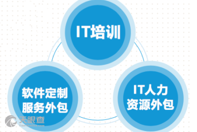 襄陽酷娛網絡科技 專業軟件外包服務的行業標桿